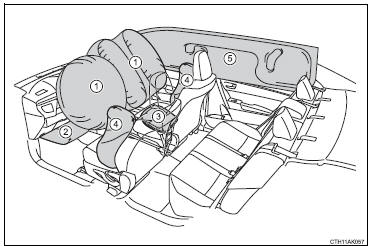 ◆ SRS front airbags