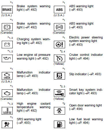 2011 toyota corolla warning light symbols