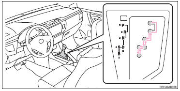 Vehicles without a smart key system: