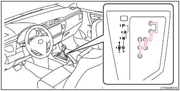 Vehicles without a smart key system: