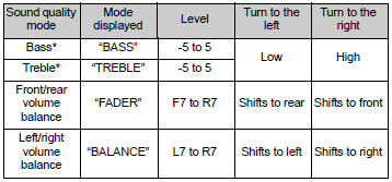 *:The sound quality level is adjusted individually in each audio mode.