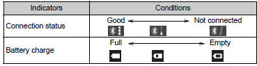 Playing Bluetooth® audio