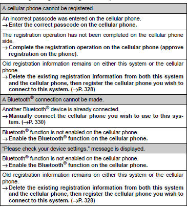 ► When making/receiving a call