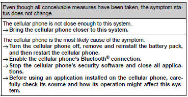 Bluetooth® (Multimedia system)