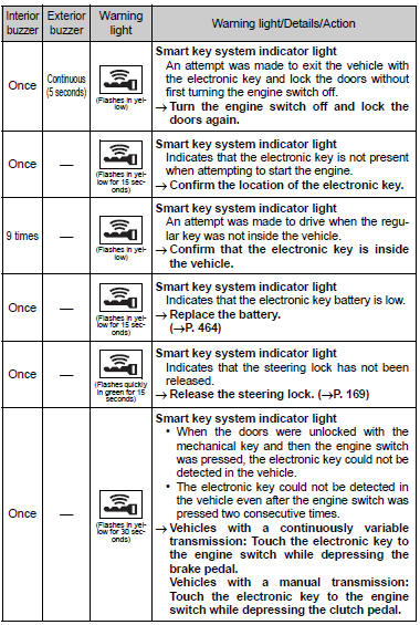 Airbag srs warning light toyota