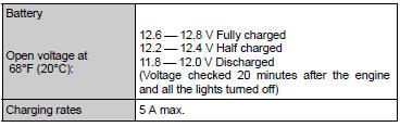 Manual transaxle