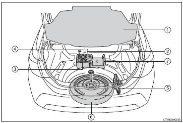 toyota corolla spare tire location #5