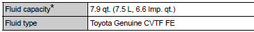 *: The fluid capacity is a reference quantity.