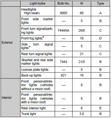 A: HB3 halogen bulbs