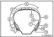 Uniform Tire Quality Grading