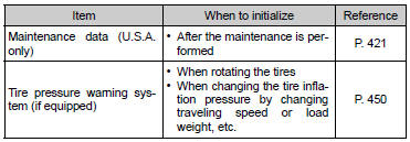 What to do if... (Troubleshooting)