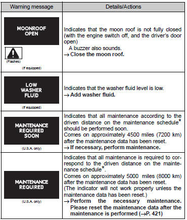 *: Refer to the separate “Scheduled Maintenance Guide” or “Owner’s Manual Supplement”