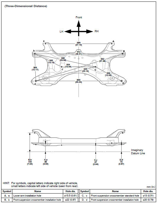 Front suspension crossmember