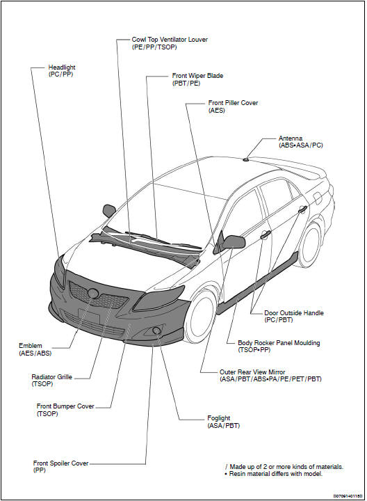 Precautions for resin parts