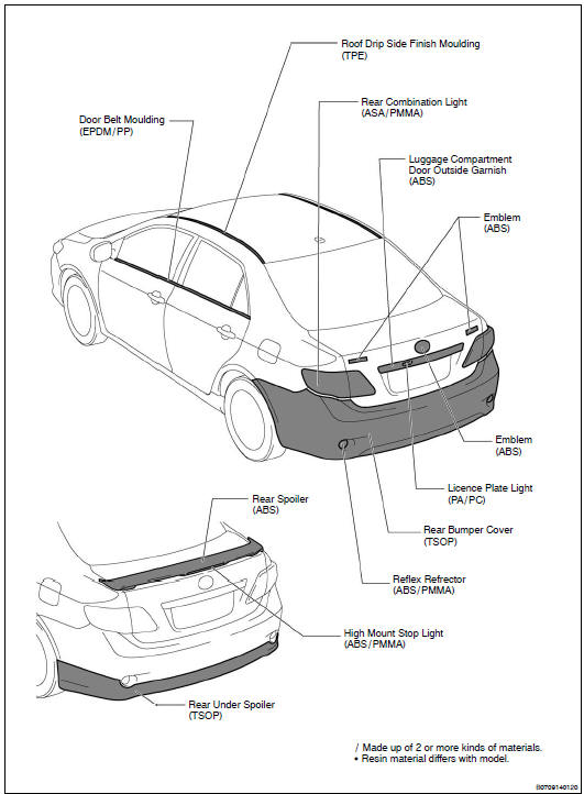 Precautions for resin parts