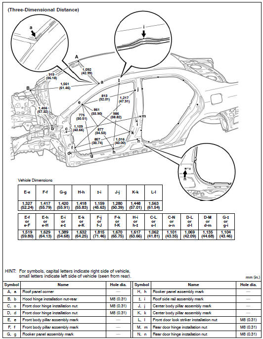 Body opening areas (side view: front)