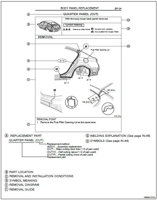 Body panel replacement in this manual