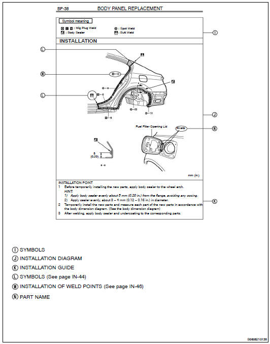 Body panel replacement in this manual