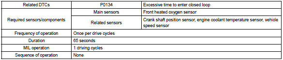 Typical enabling condition