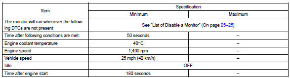 Typical malfunction thresholds