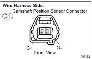 Toyota Corolla. Check harness and connector