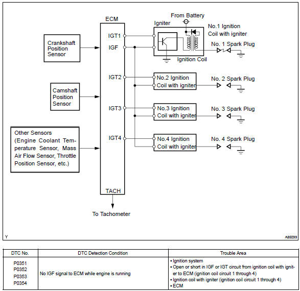 Toyota Corolla. Circuit description