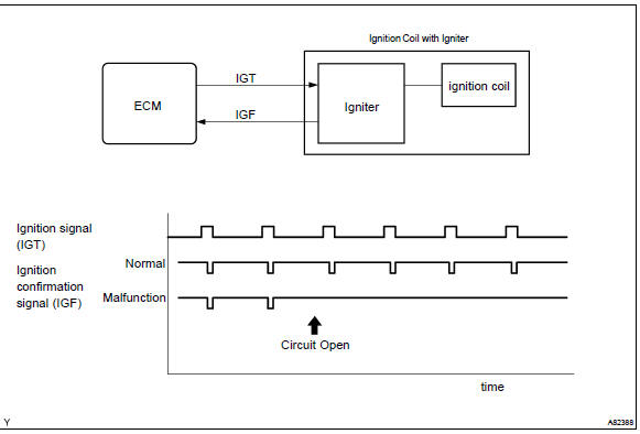 52 Toyota Igniter Wiring Diagram - Wiring Diagram Plan