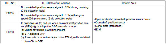 Toyota Corolla. Circuit description