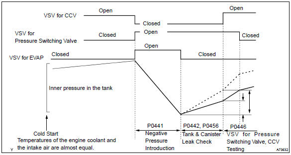 Toyota Corolla. Circuit description