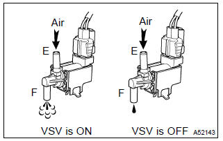Toyota Corolla. Inspect vsv for pressure switching valve