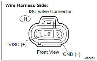 Toyota Corolla. Check harness and connector