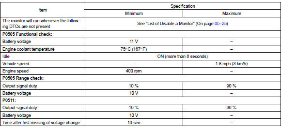 Toyota Corolla. Typical enabling condition