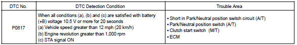 Toyota Corolla. Monitor description