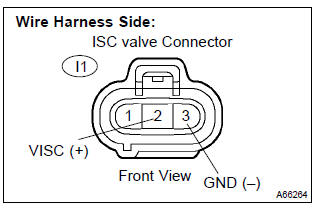 Toyota Corolla. Check harness and connector