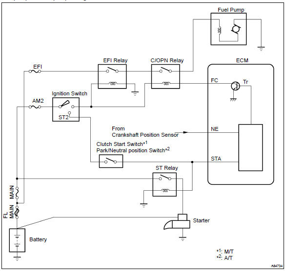 Toyota Corolla Ignition Switch Wiring Diagram from www.tcorolla.net