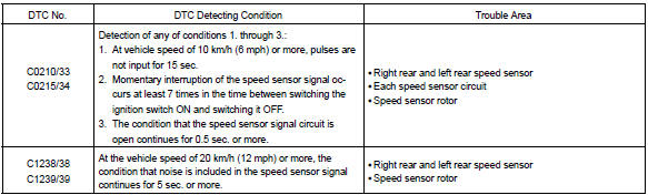 Toyota Corolla. Circuit description