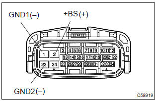 Toyota Corolla. Inspect skid control ecu connector