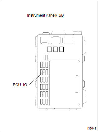 Toyota Corolla. Inspect fuse