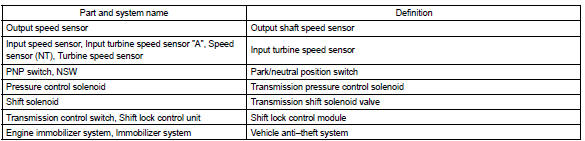 Toyota Corolla. Part and system name list