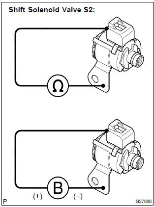 Toyota Corolla.  Inspect shift solenoid valve