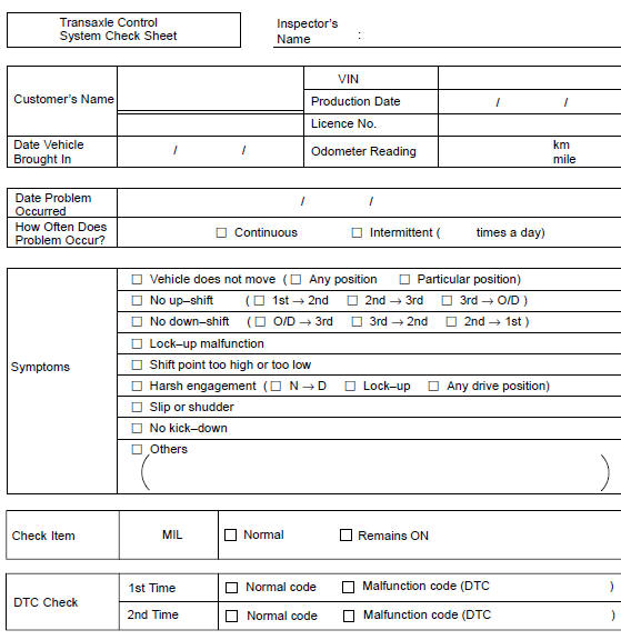 Toyota Corolla. Customer problem analysis check