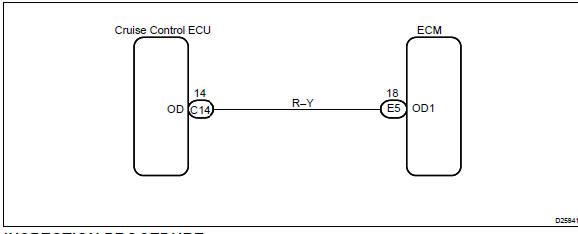 Toyota Corolla. Wiring diagram