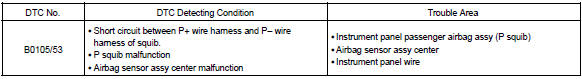 Toyota Corolla. Circuit description