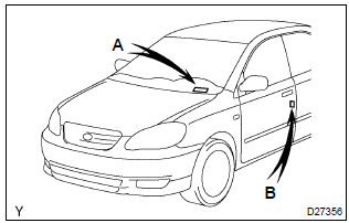 Toyota Corolla. Vehicle identification number