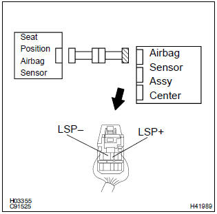 Toyota Corolla. Check seat position airbag sensor circuit