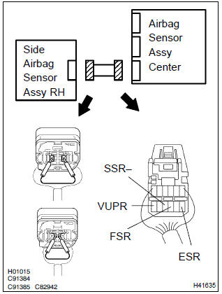 Toyota Corolla.  Check side airbag sensor assy(rh) circuit