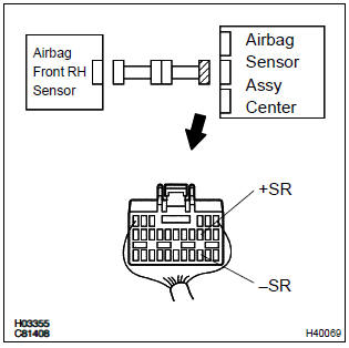 Toyota Corolla. Check front airbag sensor (rh) circuit