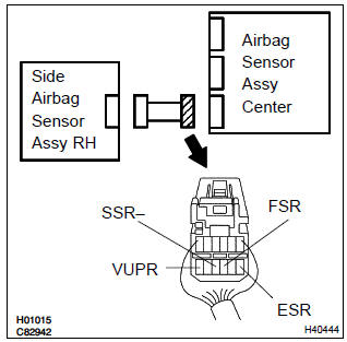 Toyota Corolla. Check side airbag sensor assy(rh) circuit