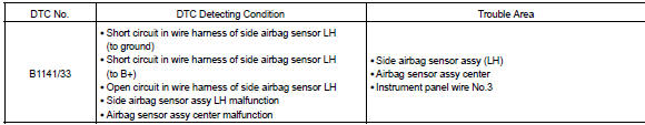 Toyota Corolla. Circuit description