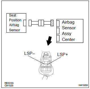 Toyota Corolla. Check seat position airbag sensor circuit